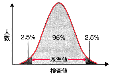健康診断 検査 あなたの健康知恵袋！からだの悩みに健康診断・検査の最新情報
